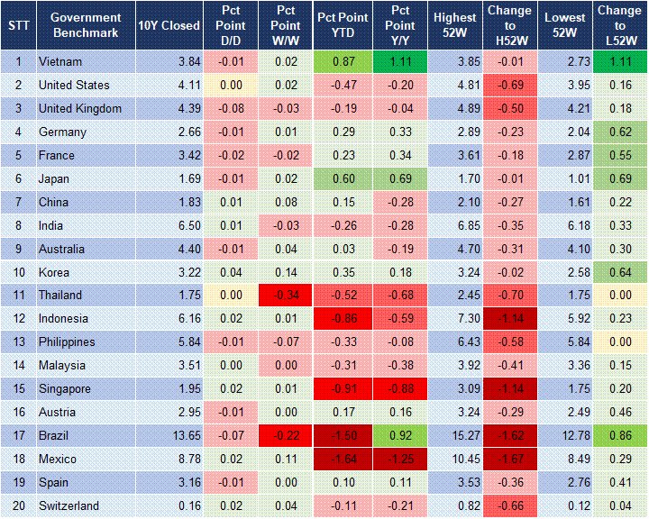 Market Watch 12/11 2