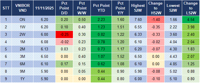Market Watch 12/11 4