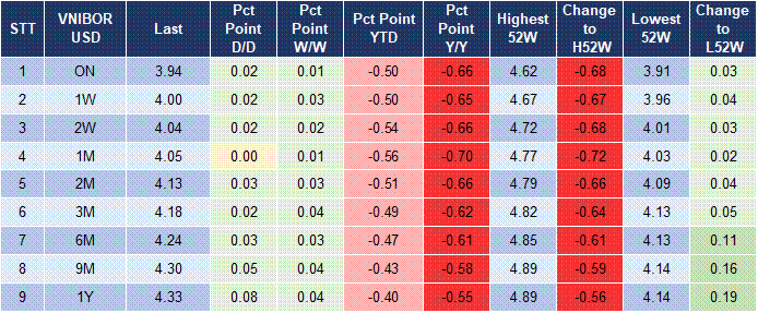 Market Watch 12/11 5