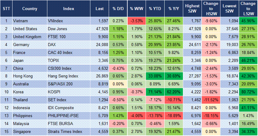 Market Watch 12/11 3