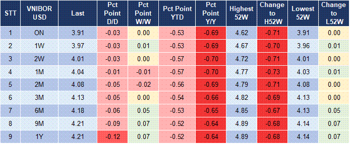 Market Watch 5 Market Watch 5