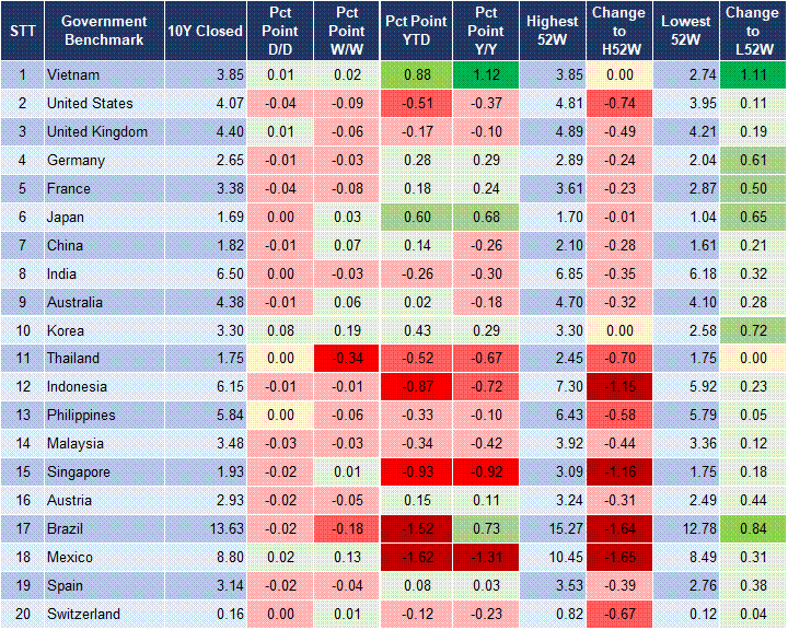 Market Watch 2 Market Watch 2