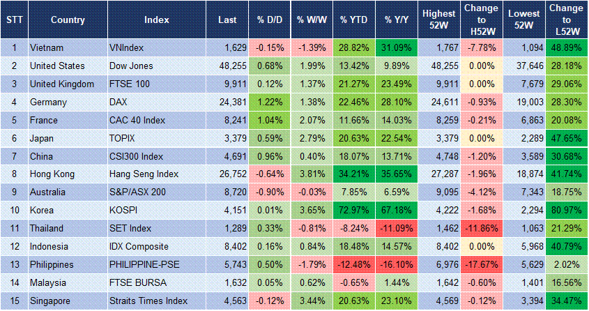 Market Watch 3 Market Watch 3