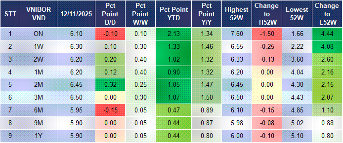 Market Watch 4 Market Watch 4