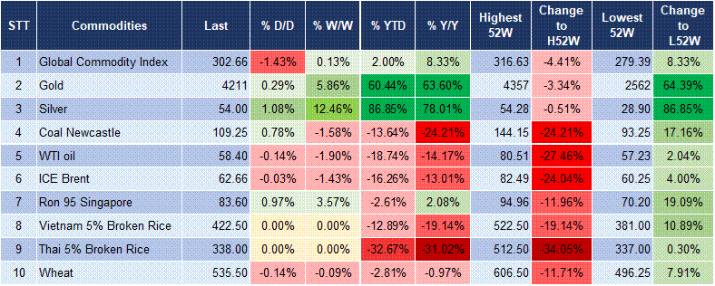 Market Watch 6 Market Watch 6