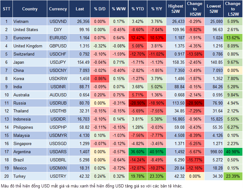 Market Watch 14/11