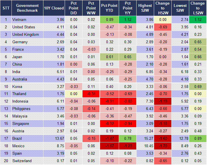 Market Watch 14/11 2 Market Watch 14/11 2