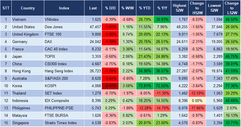 Market Watch 14/11 3 Market Watch 14/11 3