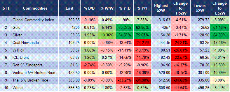 Market Watch 14/11 10 Market Watch 14/11 10