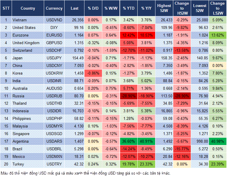 Market Watch 14/11 Market Watch 14/11