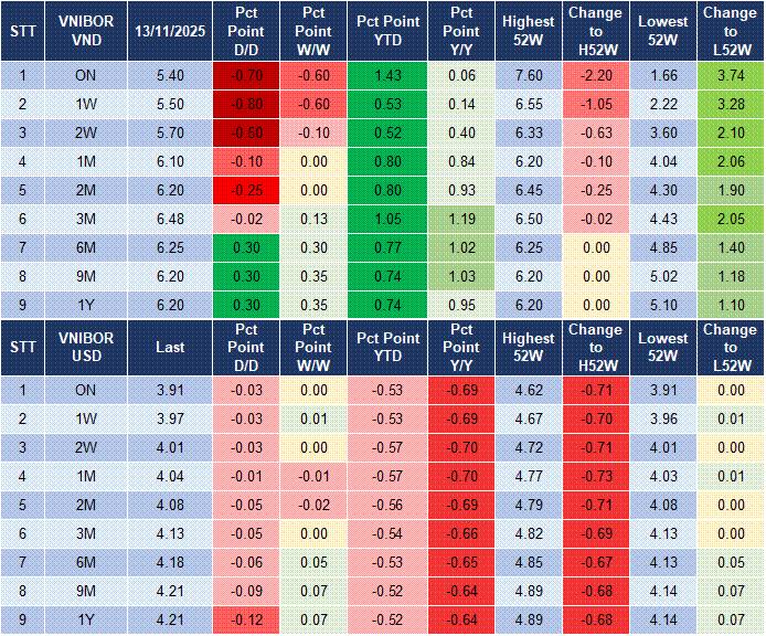 Market Watch 14/11 4 Market Watch 14/11 4