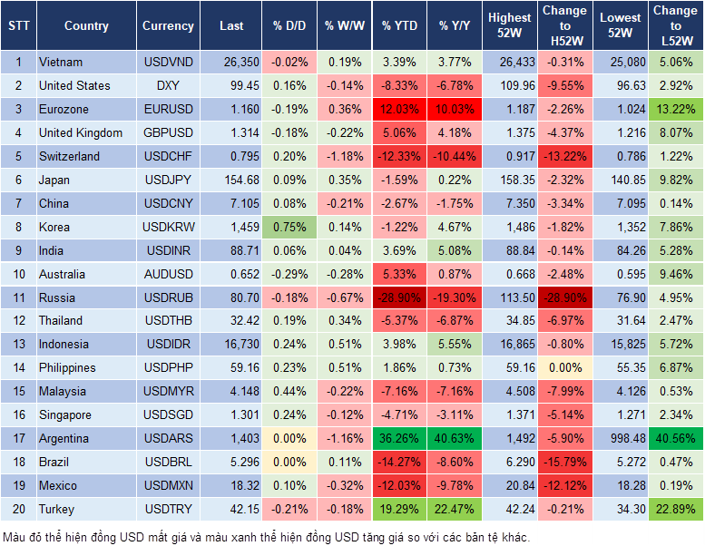 Market Watch 17/11