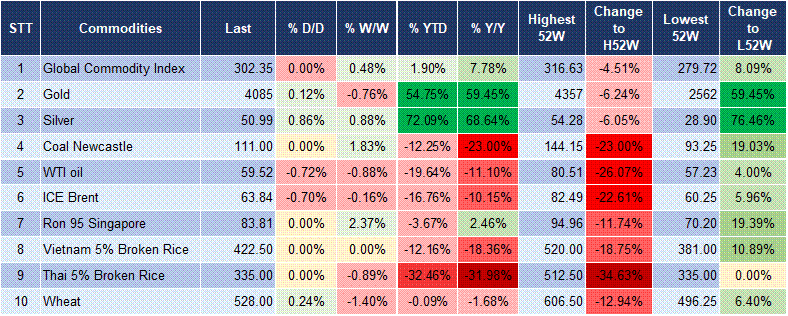 Market Watch 17/11 6 Market Watch 17/11 6