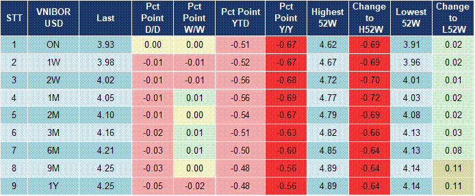 Market Watch 17/11 5 Market Watch 17/11 5