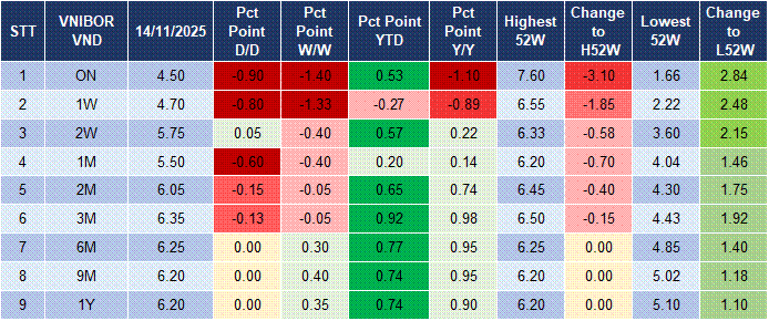 Market Watch 17/11 4 Market Watch 17/11 4