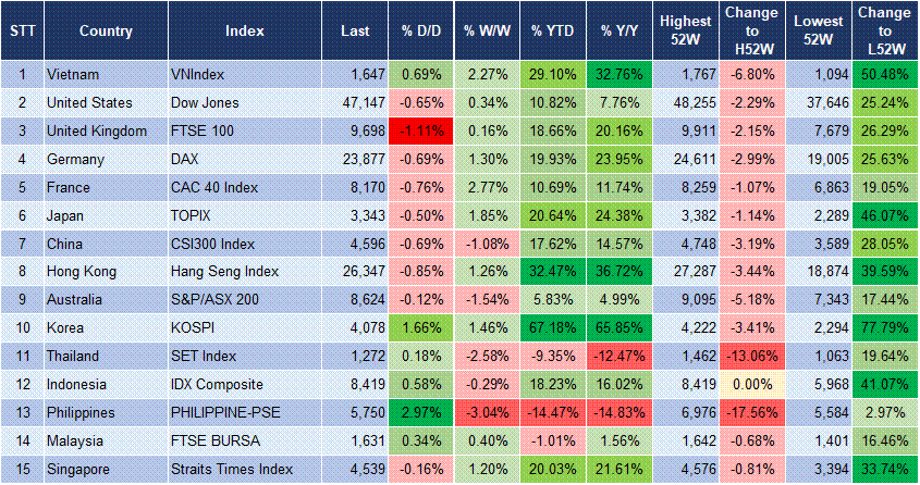 Market Watch 17/11 3 Market Watch 17/11 3