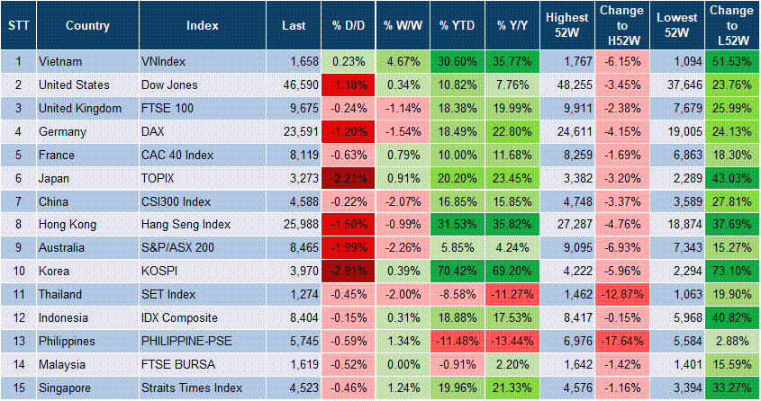 Market Watch 18/11 3