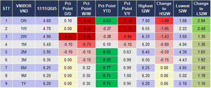 Market Watch 18/11 4