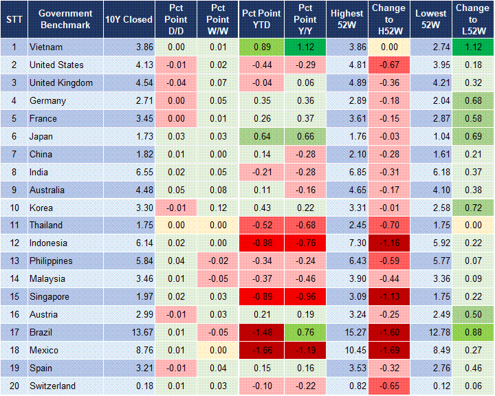 Market Watch 18/11 2