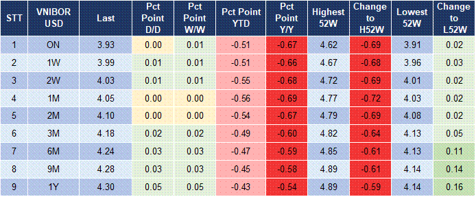 Market Watch 18/11 5