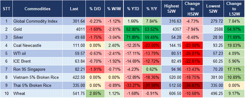 Market Watch 18/11 6