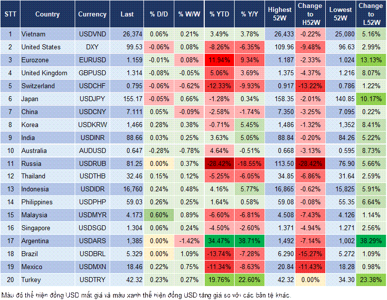 Market Watch 18/11