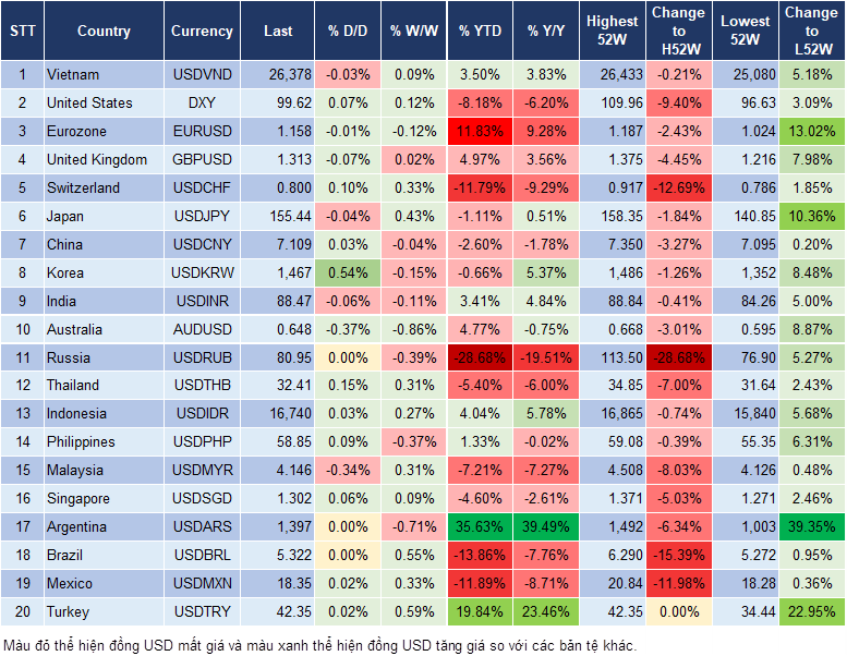 Market Watch