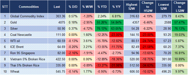Market Watch 6 Market Watch 6
