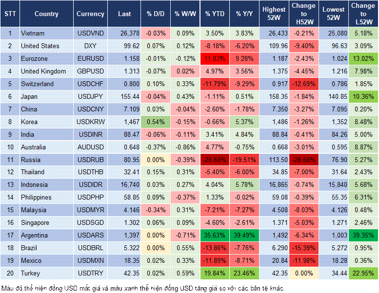 Market Watch Market Watch