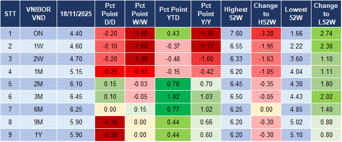 Market Watch 4 Market Watch 4