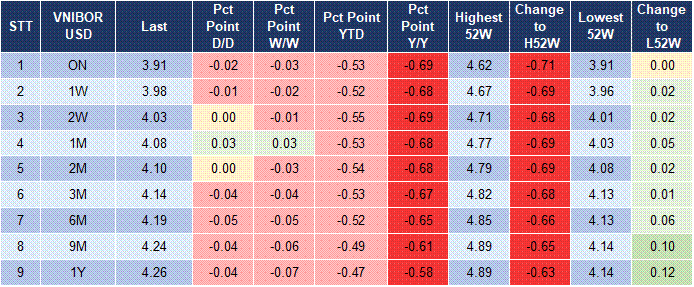 Market Watch 5 Market Watch 5
