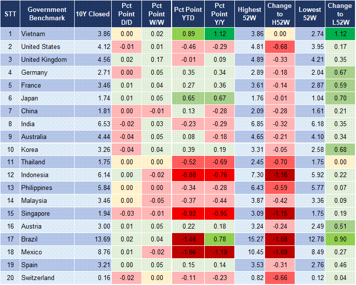 Market Watch 2 Market Watch 2