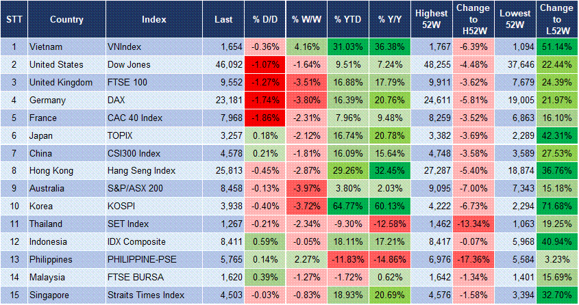 Market Watch 3 Market Watch 3