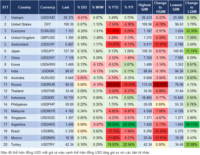 Market Watch 20/11
