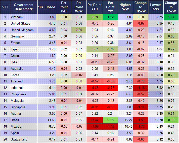 Market Watch 20/11 2 Market Watch 20/11 2