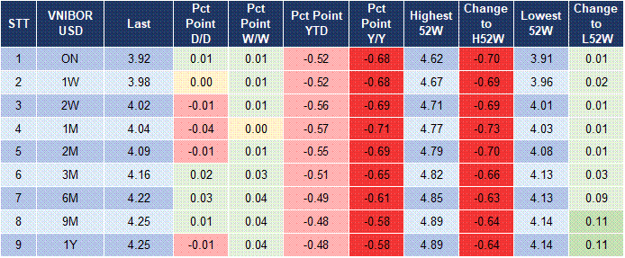 Market Watch 20/11 5 Market Watch 20/11 5