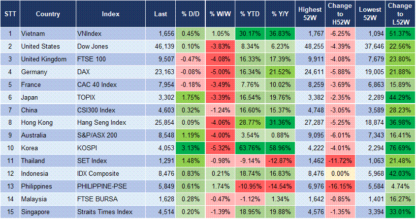 Market Watch 20/11 3 Market Watch 20/11 3