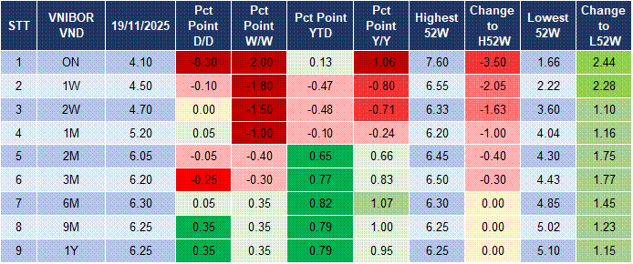 Market Watch 20/11 4 Market Watch 20/11 4