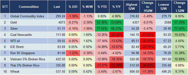Market Watch 20/11 6 Market Watch 20/11 6