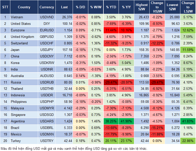 Market Watch