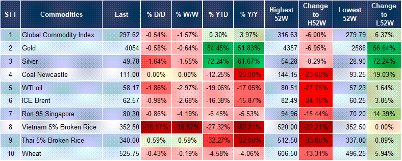 Market Watch 6
