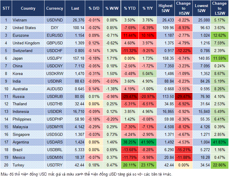 Market Watch