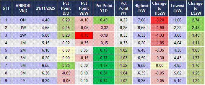 Market Watch 24/11 4