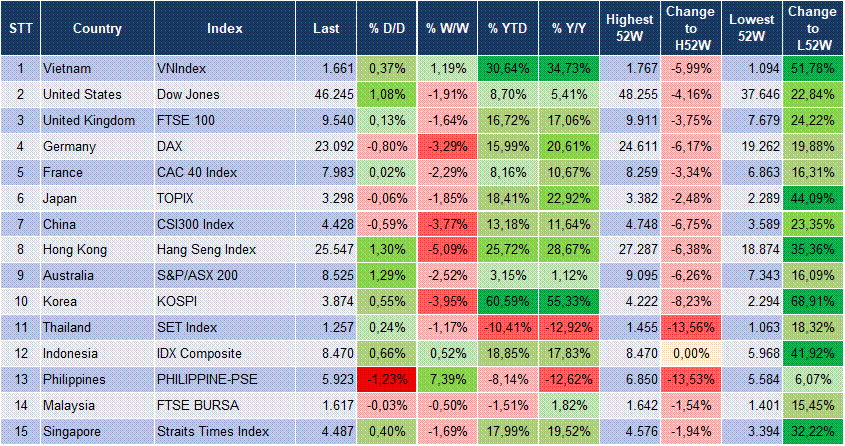 Market Watch 24/11 3