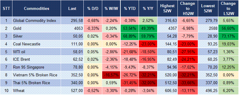Market Watch 24/11 6