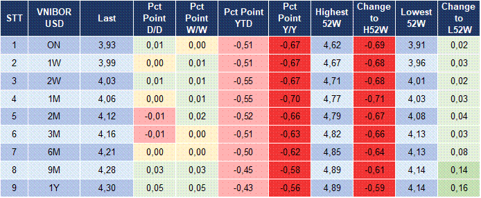 Market Watch 24/11 5