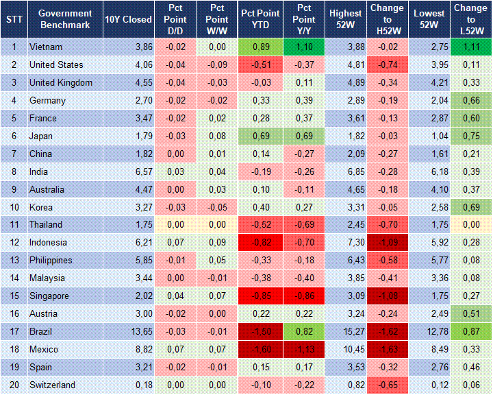 Market Watch 24/11 2