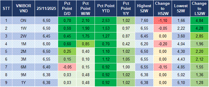 Market Watch 26/11 4
