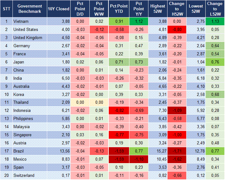 Market Watch 26/11 2