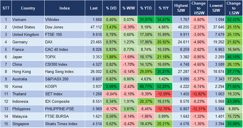 Market Watch 26/11 3